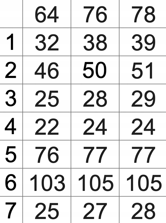 17459540541